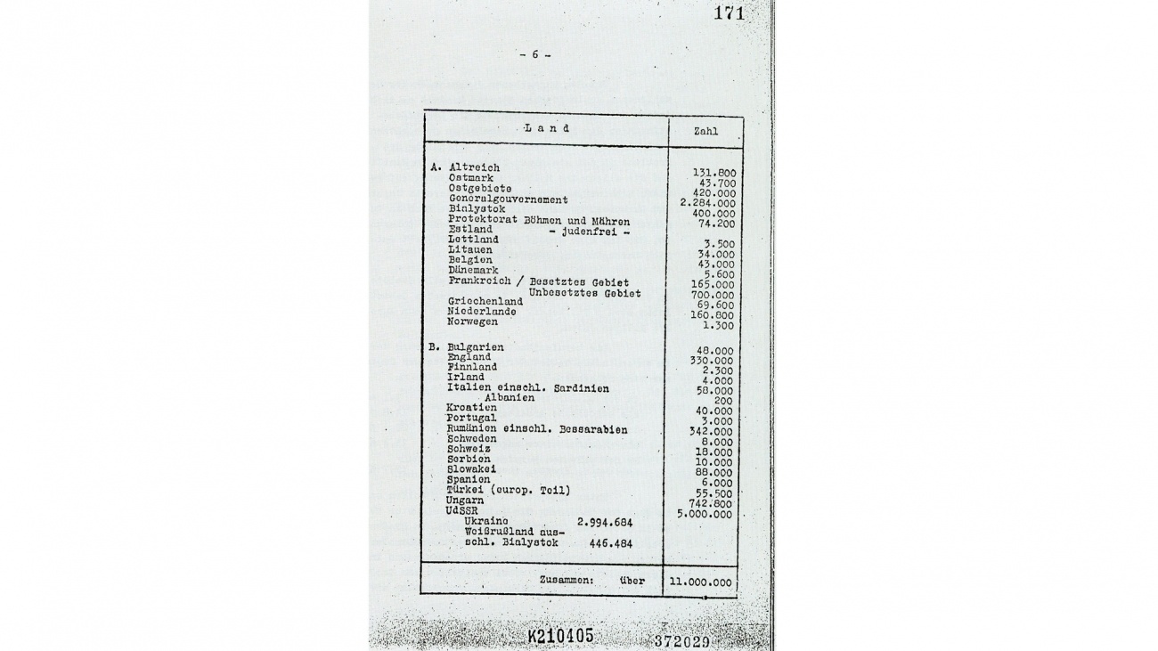 Auszug aus dem Protokoll der „Wannseekonferenz“ vom 20.1.1942 - Quelle: Politisches Archiv, Auswärtiges Amt:Inland II g, Bd. 177, fol. 181, Bl. 171